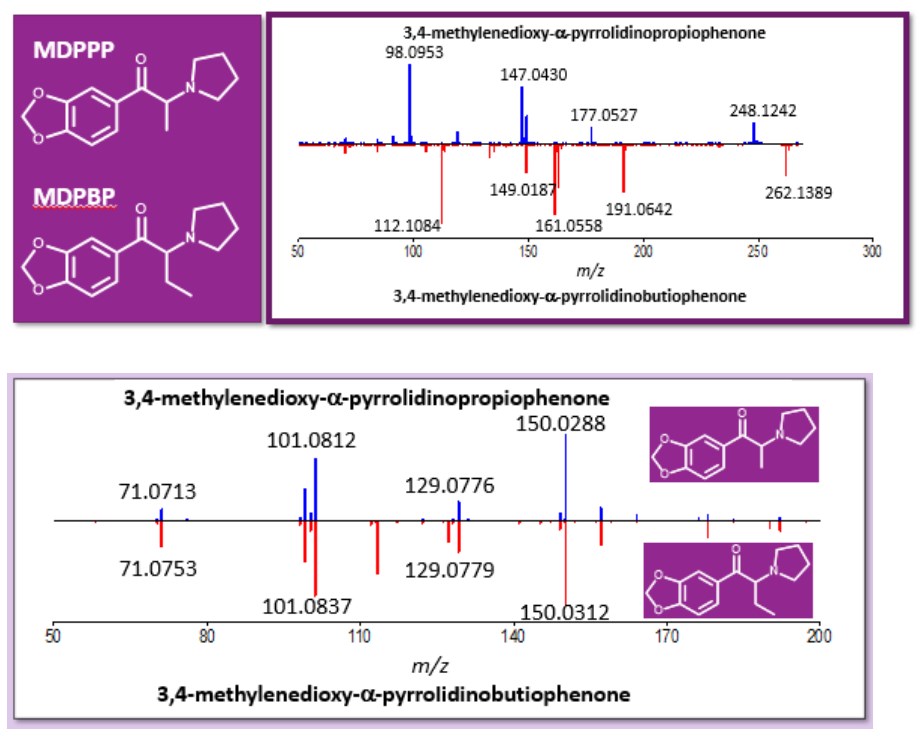 neutral loss spectra drug classification